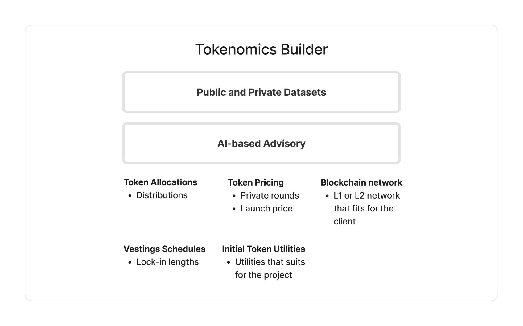 TokenBuilder’s Modules Explained (Part 1)